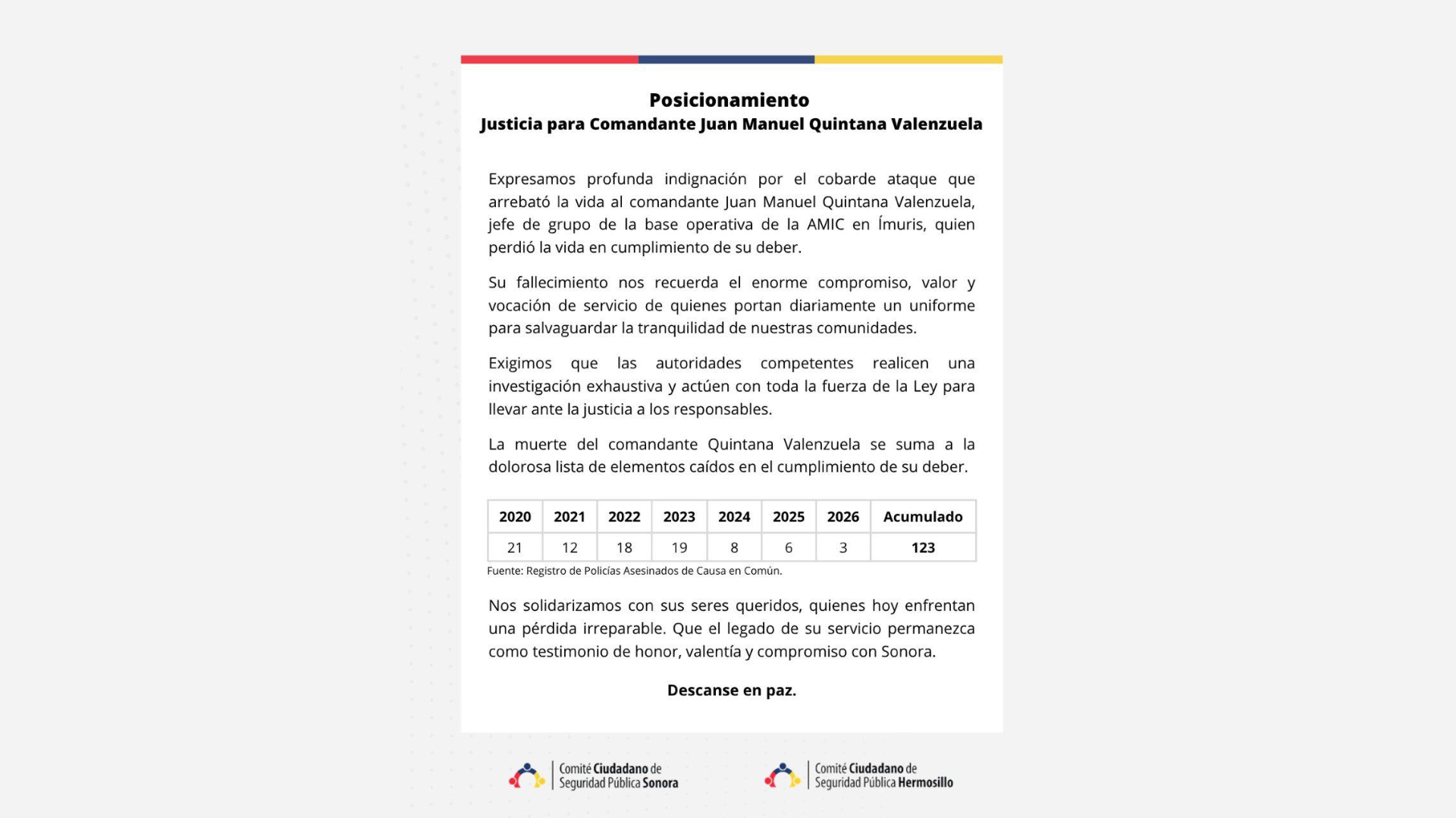 Asesinato de comandante de la AMIC suma 123 policías caídos en Sonora desde 2020.